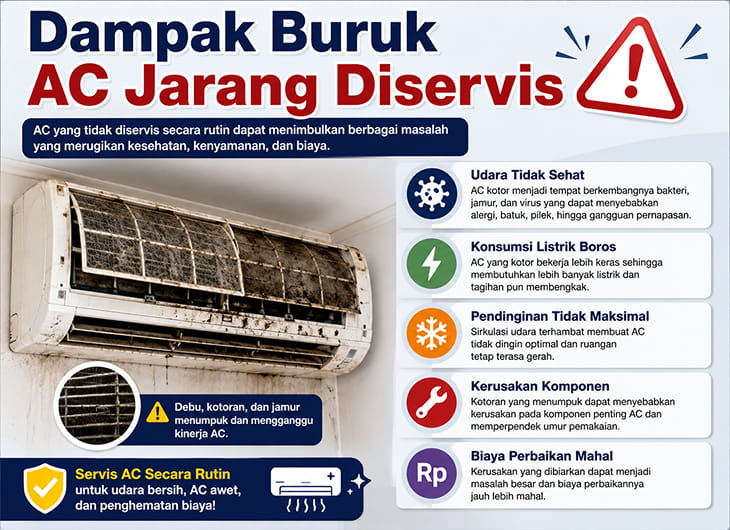 vendor ac, vendor ac terdekat, vendor ac jakarta, perusahaan ac, supplier ac, supplier ac daikin, supplier ac lg, supplier sparepart ac, supplier ac panasonic, micool, pt. micool berkah bersama, jakarta, micool, pt micool, pt micool berkah bersama