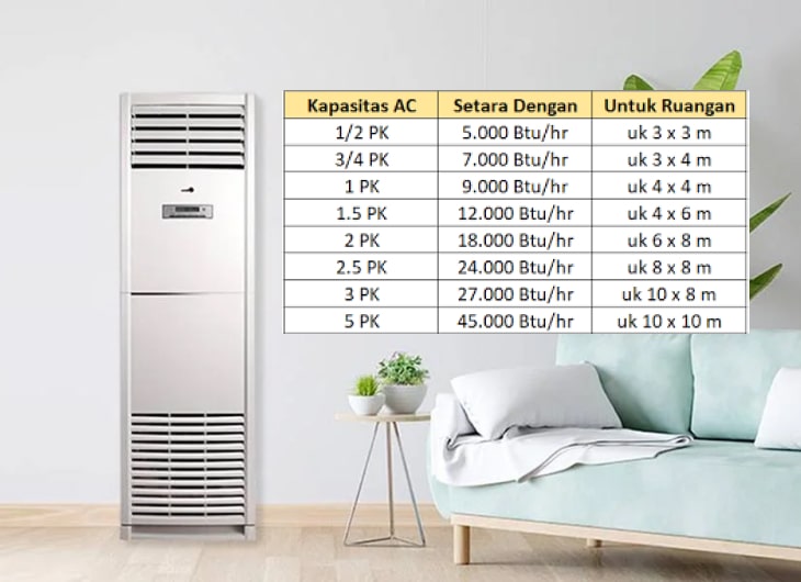 Menghitung Kebutuhan AC, Begini Caranya